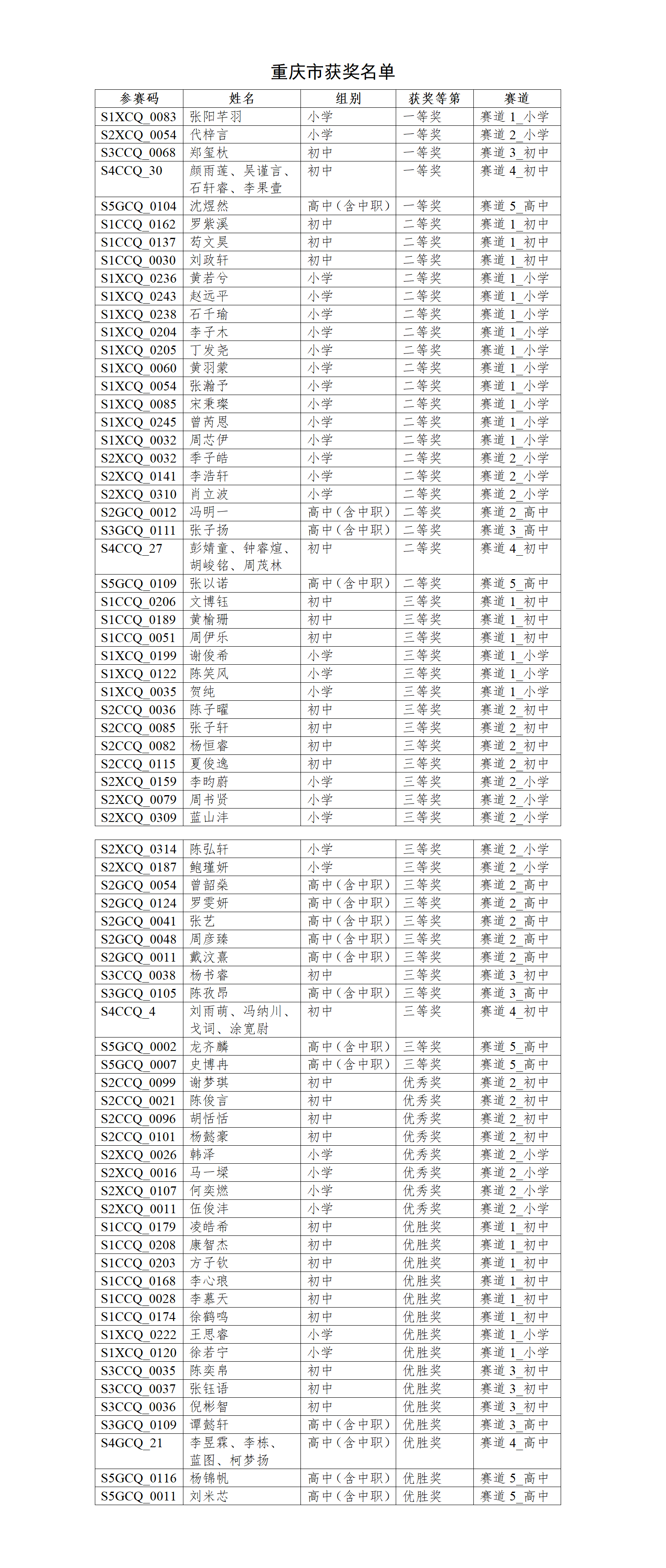 28-山城少年智创未来∣首届全国青少年人工智能大赛重庆赛区斩获国赛佳绩_01.png